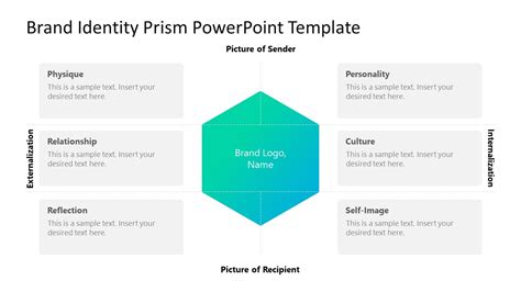 brand identity prism template free.